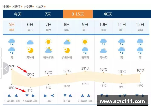 今日重庆多地气温狂跌10℃以上，为何还是热？气象专家解疑